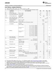 LMZ31530 datasheet.datasheet_page 4