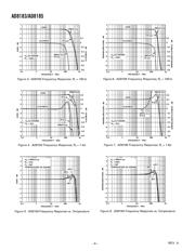 AD8185ARUZ datasheet.datasheet_page 4