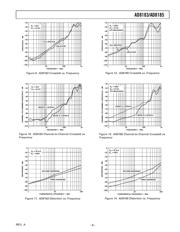 AD8185ARUZ datasheet.datasheet_page 5