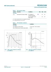 PESD1CAN 数据规格书 3