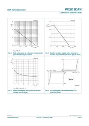 PESD1CAN 数据规格书 5