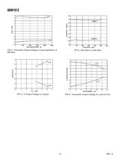 ADM101EARM datasheet.datasheet_page 4
