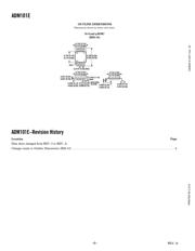 ADM101EARM datasheet.datasheet_page 6