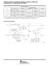 UCC383 datasheet.datasheet_page 2