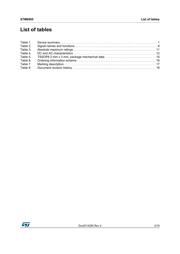 STM6905TGEDS6F datasheet.datasheet_page 3