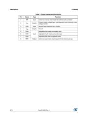 STM6905TGEDS6F datasheet.datasheet_page 6