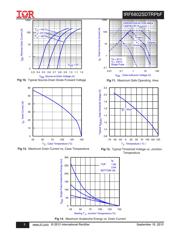 IRF6802SDTR1PBF datasheet.datasheet_page 5