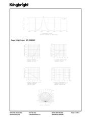 KP-2012SGC datasheet.datasheet_page 3
