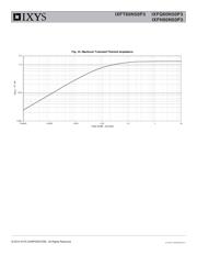 IXFH60N50P3 datasheet.datasheet_page 5