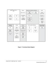 MKV31F512VLL12P datasheet.datasheet_page 3