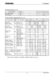 TC4S584F(TE85L,F) datasheet.datasheet_page 2