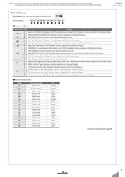 GRM0335C1H560GA01D datasheet.datasheet_page 4