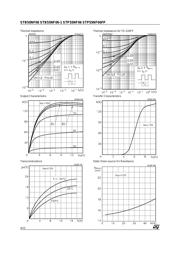 P55NF06FP datasheet.datasheet_page 4