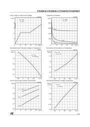 P55NF06FP datasheet.datasheet_page 5