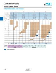 08053C104JAT2A-CT datasheet.datasheet_page 4