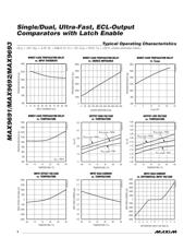 MAX9691ESA+ datasheet.datasheet_page 4