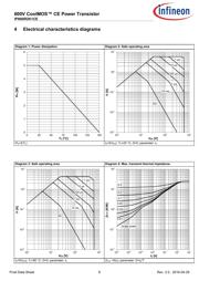 IPN60R2K1CEATMA1 datasheet.datasheet_page 6