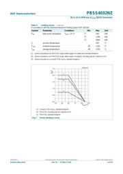 PBSS4032NZ datasheet.datasheet_page 3