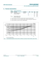 PBSS4032NZ,115 datasheet.datasheet_page 4