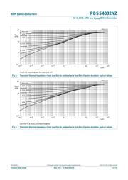 PBSS4032NZ,115 datasheet.datasheet_page 5