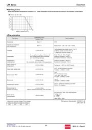 LTR18EZPF10R0 datasheet.datasheet_page 3