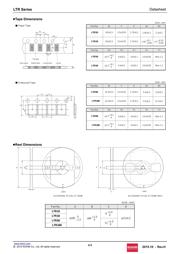 LTR18EZPFSR062 datasheet.datasheet_page 4