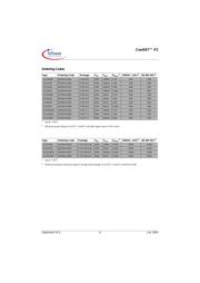 ICE2A280Z datasheet.datasheet_page 4