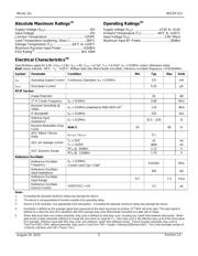 MICRF213AYQS-TR datasheet.datasheet_page 3