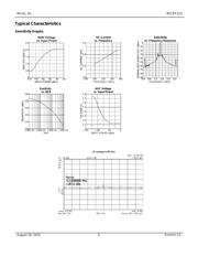 MICRF213AYQS-TR datasheet.datasheet_page 5