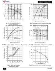 AUIRF7759L2TR datasheet.datasheet_page 5