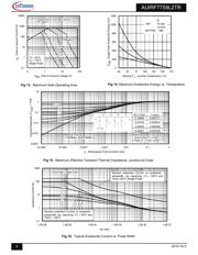 AUIRF7759L2TR datasheet.datasheet_page 6