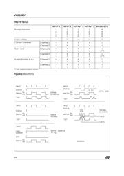 VND10BSP 数据规格书 6