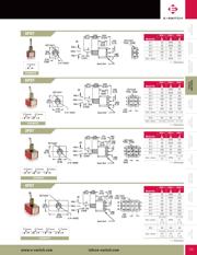 100SP1T1B1M1RE datasheet.datasheet_page 2