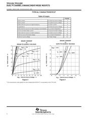 TPS1120 datasheet.datasheet_page 6