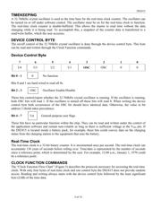 DS2415P+T&R datasheet.datasheet_page 4