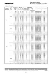 EEFCX0G221YR datasheet.datasheet_page 3