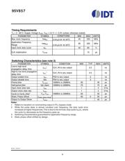 95V857AGLN datasheet.datasheet_page 6