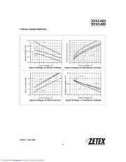 ZXSC420E6TA 数据规格书 3