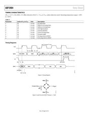 ADF5904WCCPZ-RL7 datasheet.datasheet_page 4
