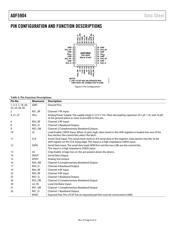 ADF5904WCCPZ-RL7 datasheet.datasheet_page 6