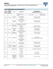 MPR24000E5000BC100 datasheet.datasheet_page 5