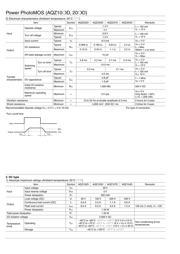 AQZ205D datasheet.datasheet_page 2