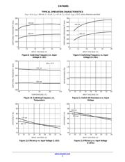 CAT4201TD-GT3 datasheet.datasheet_page 4