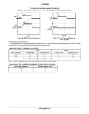 CAT4201TD-GT3 datasheet.datasheet_page 6