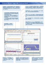 PICOSCOPE 3204A datasheet.datasheet_page 4