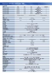 PICOSCOPE 3204A datasheet.datasheet_page 5