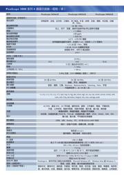 PICOSCOPE 3204A datasheet.datasheet_page 6