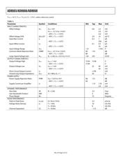 AD8665ARZ datasheet.datasheet_page 4