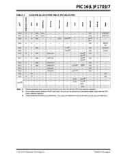 PIC16F1707-I/SO datasheet.datasheet_page 5