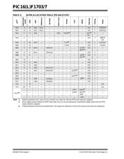 PIC16F1707-I/SO datasheet.datasheet_page 6